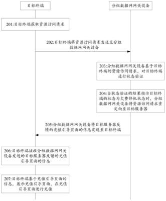 微信下一个新功能?腾讯公开新专利:停机断网仍可线上充话费